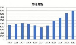 南通楼市最新爆料,价格波动、政策调整，购房者需谨慎！